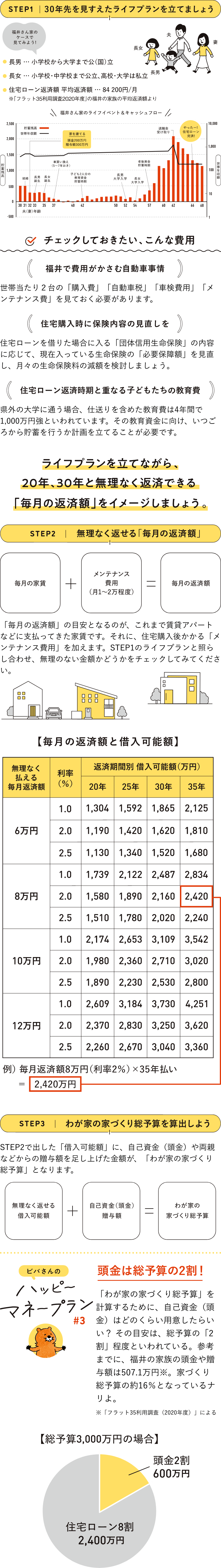 じっくり検討したい無理のない資金計画！