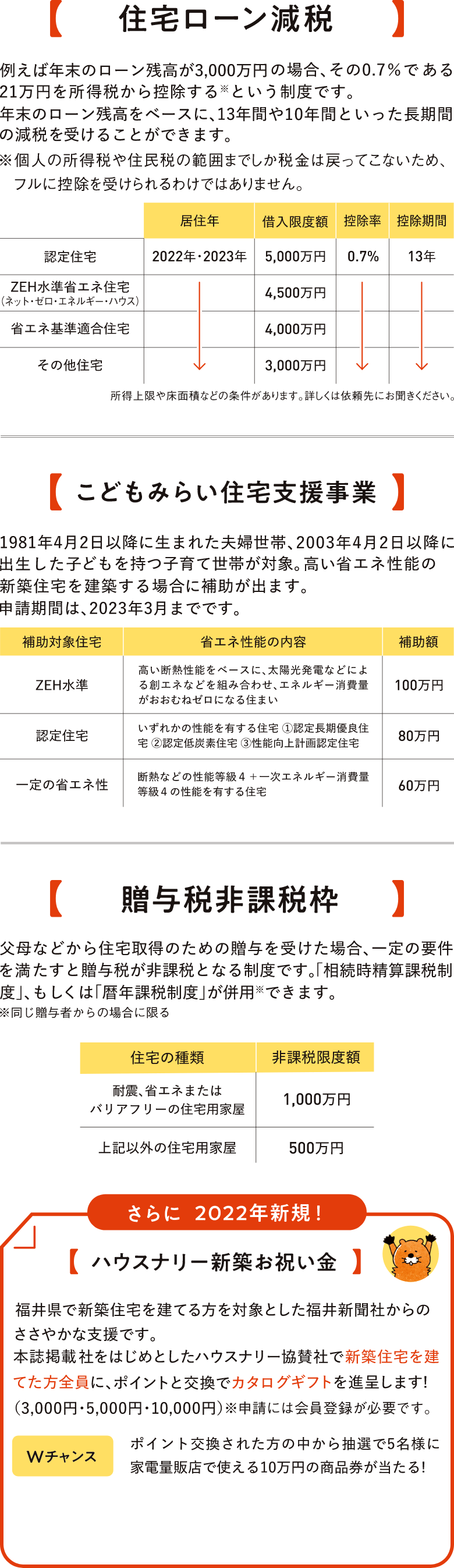 家づくり支援制度を上手に活用しよう