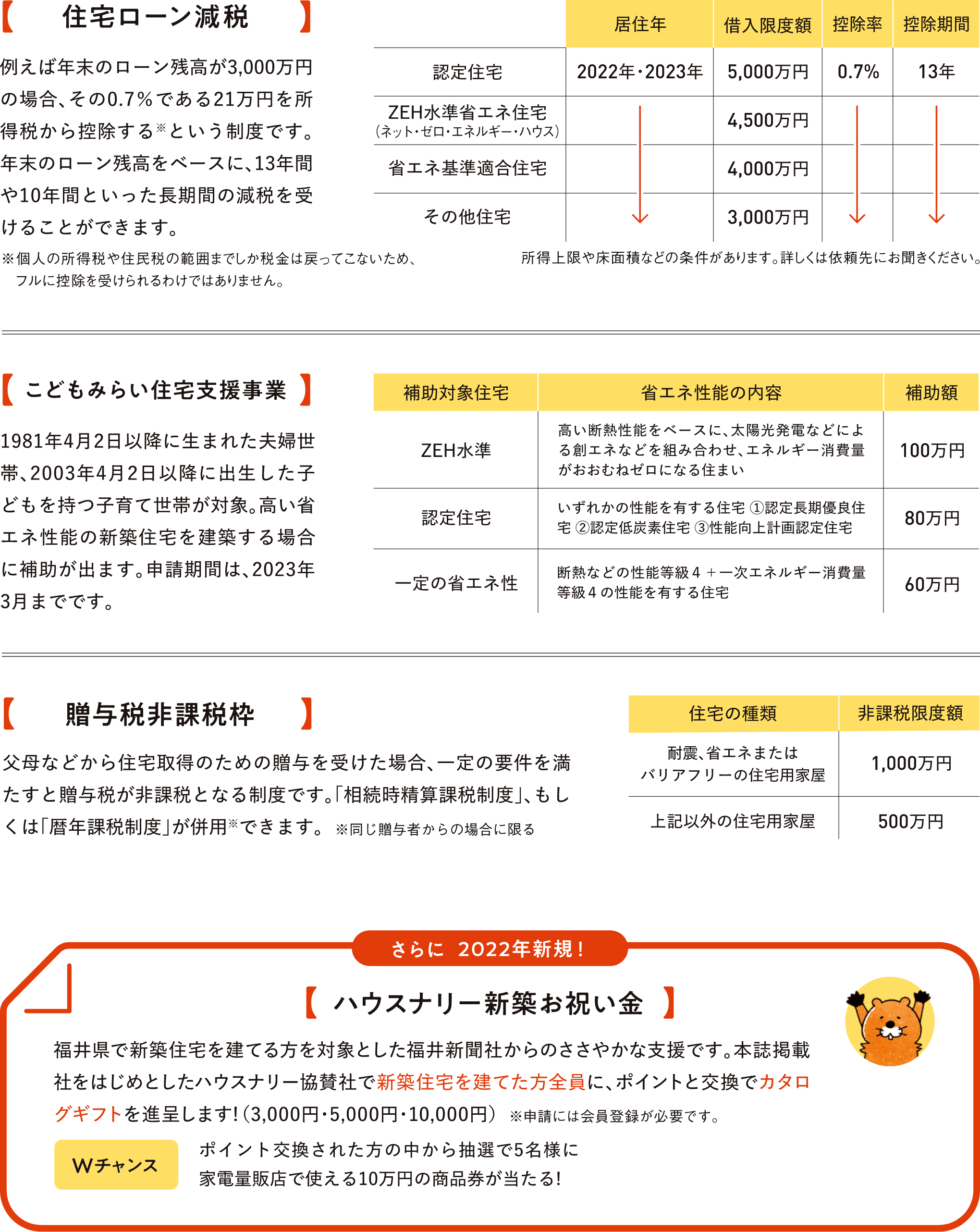 家づくり支援制度を上手に活用しよう